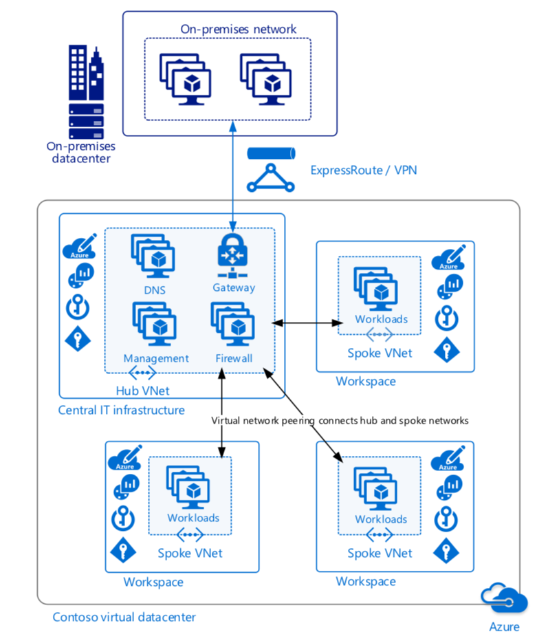 vdc_example